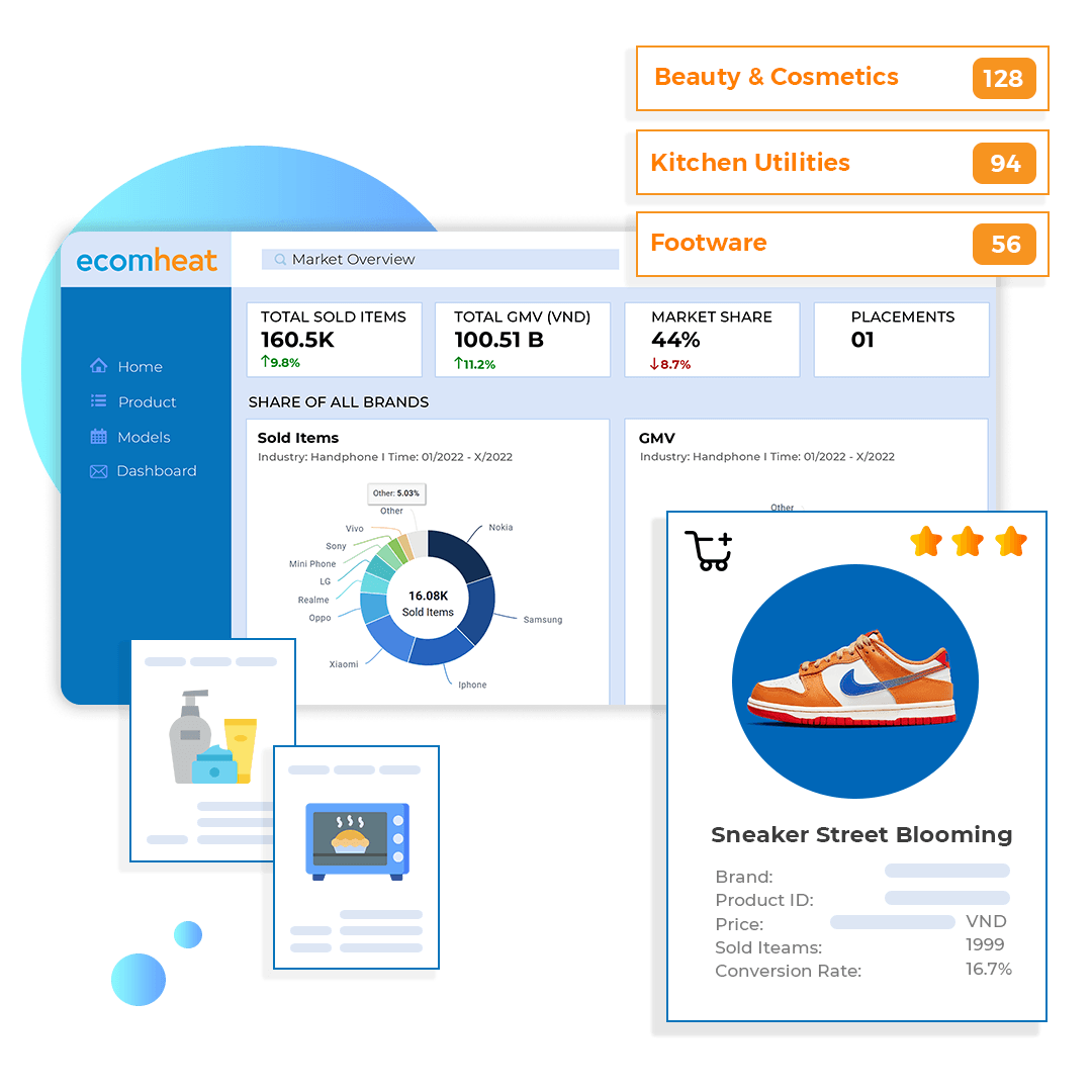 EcomHeat - Manage Market Share, Monitor Sales Performance, Optimize Store Operation