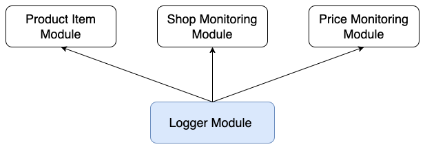 Diagram Shared Module In NestJS