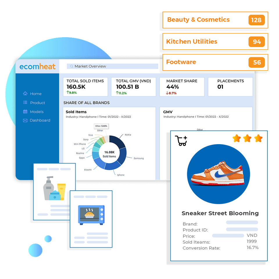 EcomHeat market overview dashboard: sold items, GMV and market share by brand